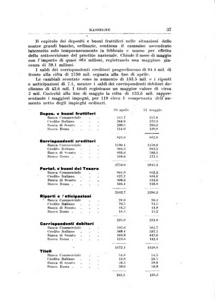 Rivista di scienza bancaria e di economia attuariale e commerciale