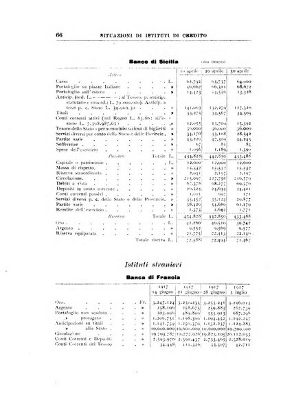 Rivista di scienza bancaria e di economia attuariale e commerciale