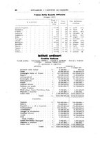 giornale/RML0022730/1917/v.2/00000074