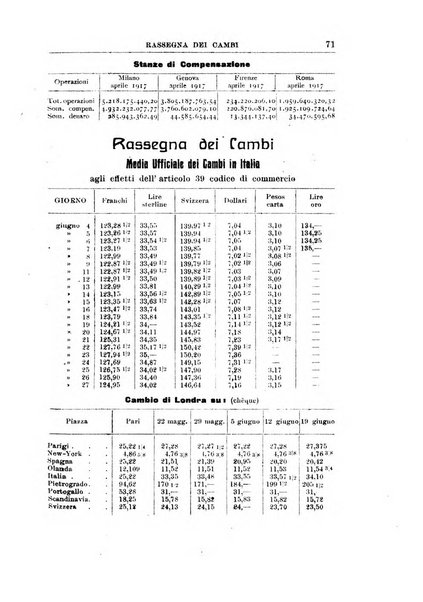 Rivista di scienza bancaria e di economia attuariale e commerciale