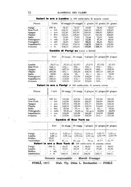 Rivista di scienza bancaria e di economia attuariale e commerciale