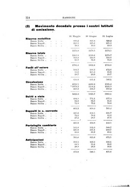 Rivista di scienza bancaria e di economia attuariale e commerciale