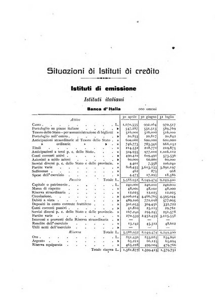 Rivista di scienza bancaria e di economia attuariale e commerciale