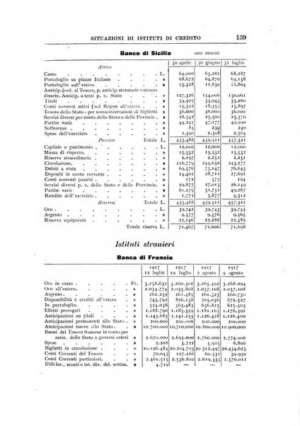 Rivista di scienza bancaria e di economia attuariale e commerciale