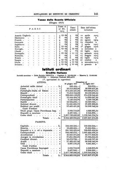 Rivista di scienza bancaria e di economia attuariale e commerciale