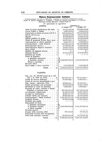 Rivista di scienza bancaria e di economia attuariale e commerciale