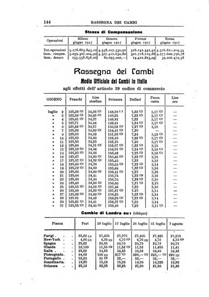 Rivista di scienza bancaria e di economia attuariale e commerciale