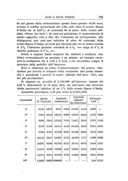 Rivista di scienza bancaria e di economia attuariale e commerciale