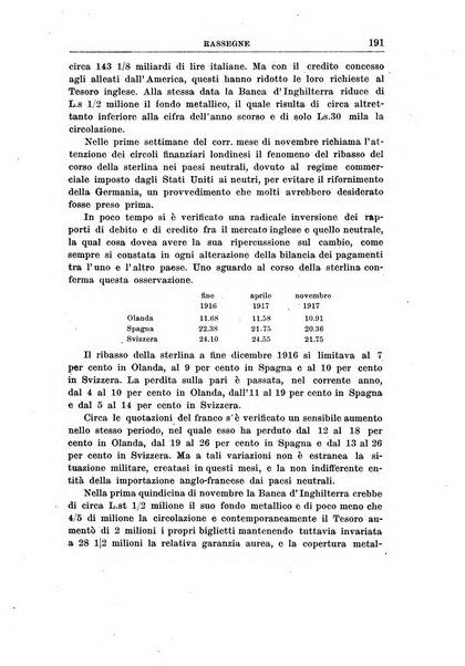 Rivista di scienza bancaria e di economia attuariale e commerciale