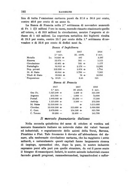 Rivista di scienza bancaria e di economia attuariale e commerciale