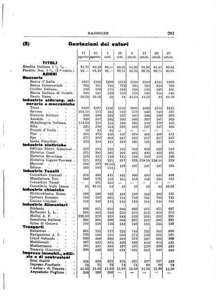 Rivista di scienza bancaria e di economia attuariale e commerciale