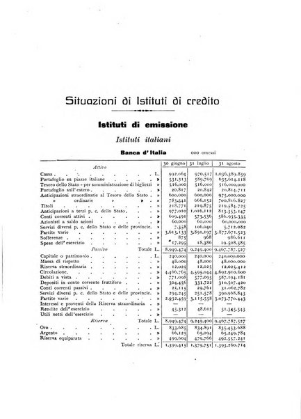 Rivista di scienza bancaria e di economia attuariale e commerciale