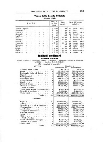 Rivista di scienza bancaria e di economia attuariale e commerciale