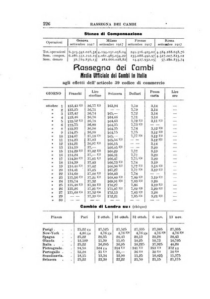 Rivista di scienza bancaria e di economia attuariale e commerciale