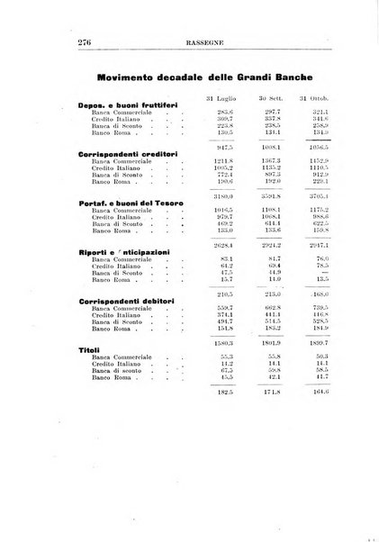 Rivista di scienza bancaria e di economia attuariale e commerciale