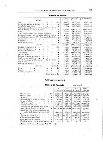 Rivista di scienza bancaria e di economia attuariale e commerciale