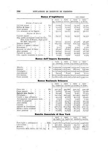 Rivista di scienza bancaria e di economia attuariale e commerciale