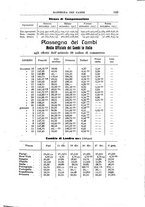 giornale/RML0022730/1918/v.1/00000161