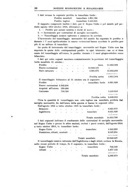 Rivista di scienza bancaria e di economia attuariale e commerciale