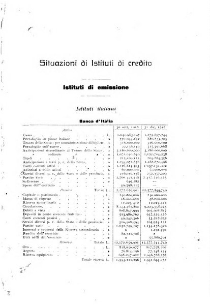 Rivista di scienza bancaria e di economia attuariale e commerciale