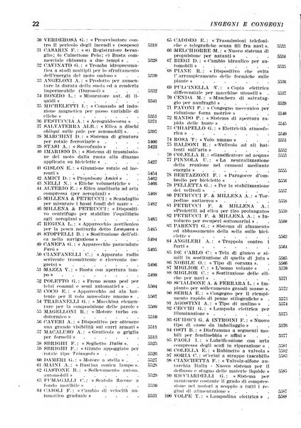 Ingegni e congegni le attualita scientifiche