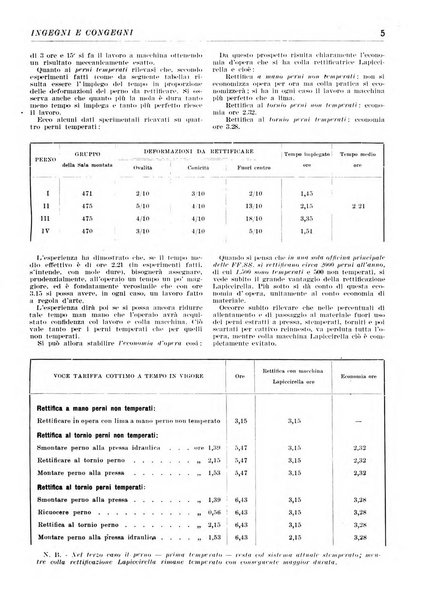 Ingegni e congegni le attualita scientifiche