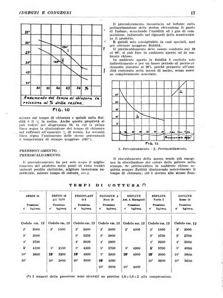 Ingegni e congegni le attualita scientifiche