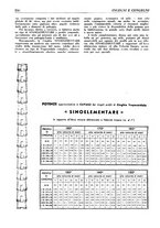 giornale/RML0022733/1940-1941/unico/00000256
