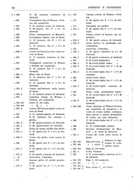 Ingegni e congegni le attualita scientifiche