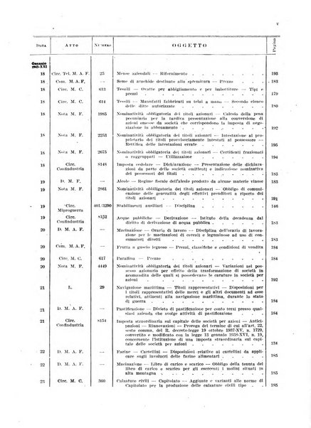 Disposizioni di interesse industriale