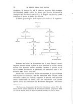 giornale/RML0022826/1912/unico/00000022