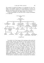 giornale/RML0022826/1912/unico/00000033