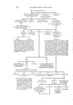 giornale/RML0022826/1912/unico/00000038