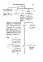 giornale/RML0022826/1912/unico/00000039