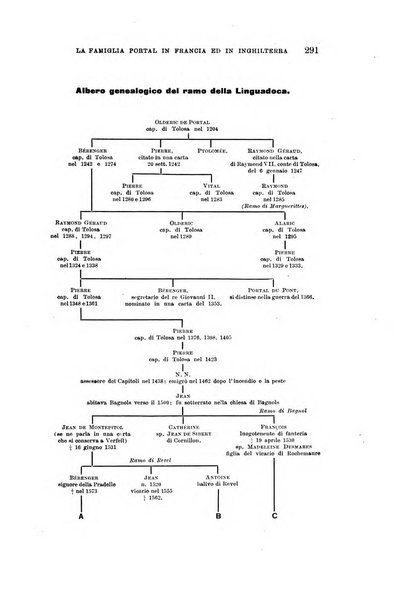 Giornale araldico-storico-genealogico pubblicazione ufficiale dell'Istituto araldico armerista italiano