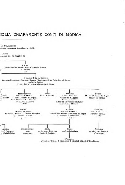 Giornale araldico-storico-genealogico pubblicazione ufficiale dell'Istituto araldico armerista italiano