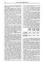 giornale/RML0022957/1933/unico/00000110