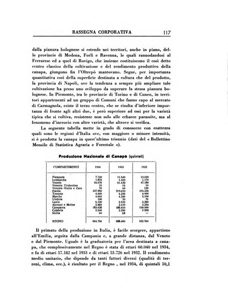 Rassegna corporativa rivista bimestrale di diritto ed economia