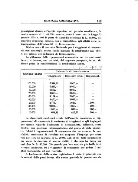 Rassegna corporativa rivista bimestrale di diritto ed economia