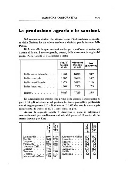 Rassegna corporativa rivista bimestrale di diritto ed economia