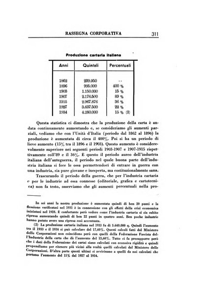 Rassegna corporativa rivista bimestrale di diritto ed economia