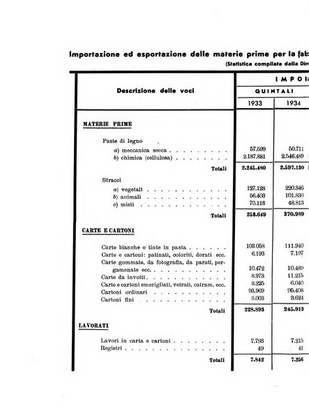 Rassegna corporativa rivista bimestrale di diritto ed economia