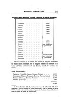 giornale/RML0022957/1935/unico/00000401