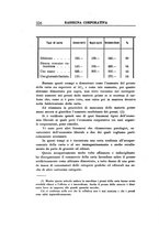 giornale/RML0022957/1935/unico/00000412