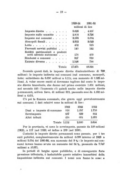 Rassegna corporativa rivista bimestrale di diritto ed economia