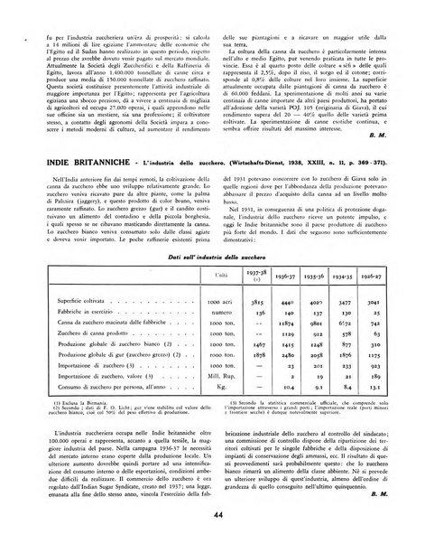 L'autarchia alimentare rassegna dei contributi alimentari dell'impero