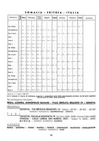 giornale/RML0022982/1938/unico/00000170