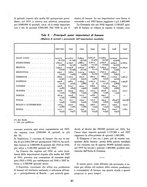 L'autarchia alimentare rassegna dei contributi alimentari dell'impero