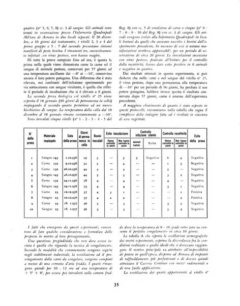 L'autarchia alimentare rassegna dei contributi alimentari dell'impero