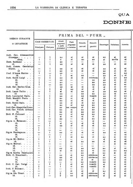 La rassegna di clinica e terapia